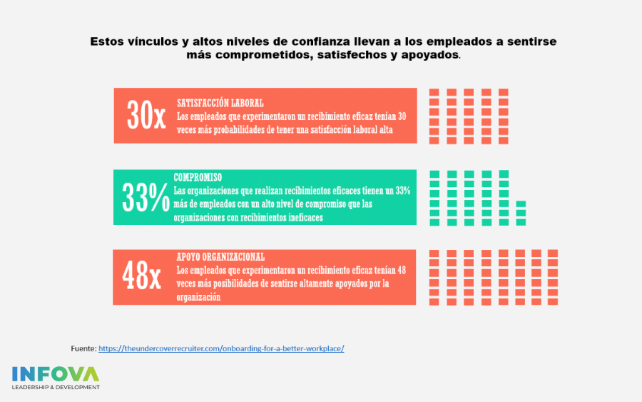 Aumenta la confianza de tus nuevos talentos