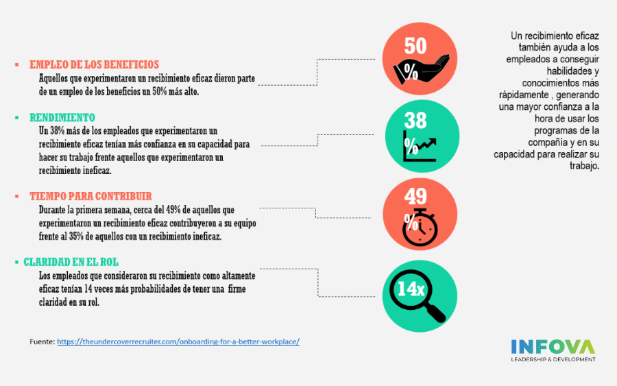 Fomenta mejores experiencias para tus nuevos talentos